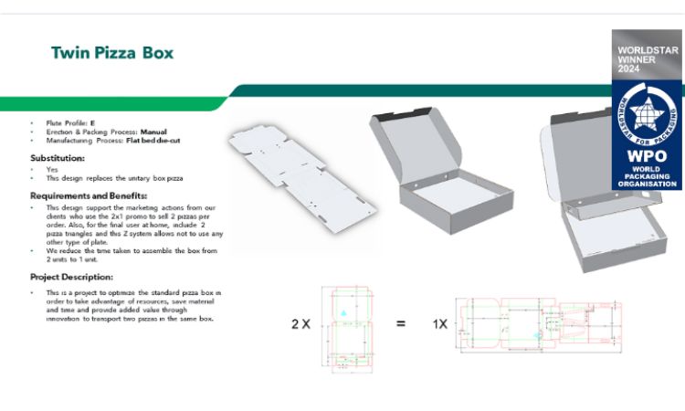 Imagen de caja de pizza ganadora