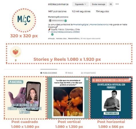 Captura de pantalla del perfil de M4C en Instagram en la que se muestran enmarcadas las diferentes imágenes que lo componen y se indican sus medidas.  Imagen de perfil (320x320 px), historias y reels (1.080x1.920 px), publicación cuadrada (1.080x1.080px), publicación vertical (1.080x1.350px) y publicación horizontal (1.080x566px).