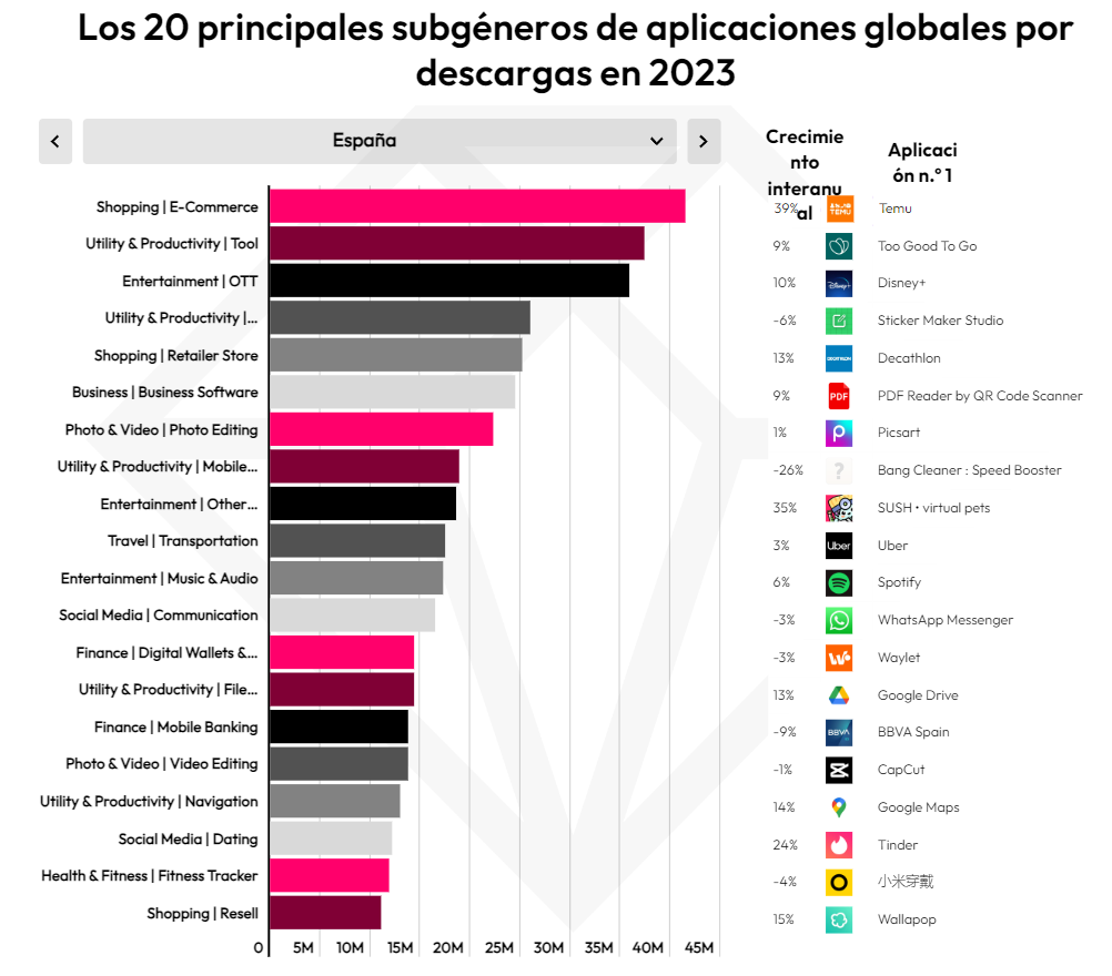 Preferencias de España