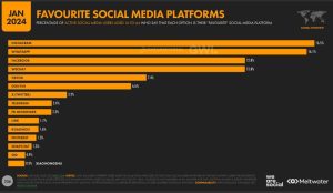 mundo de las redes sociales