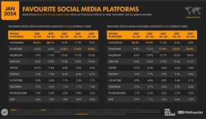 mundo de las redes sociales