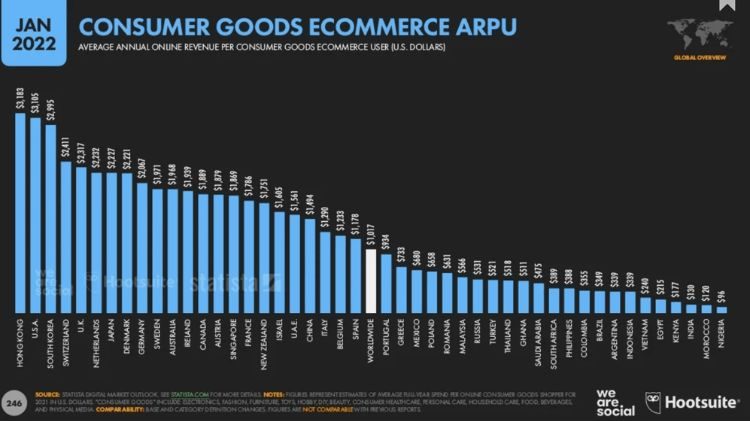 gasto por consumidor digital 2023