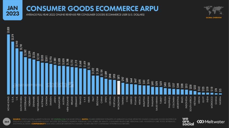 gasto por consumidor digital 2023