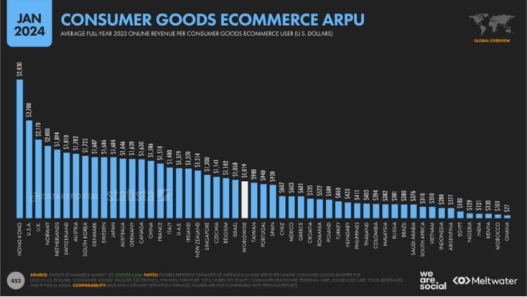 gasto por consumidor digital 2024