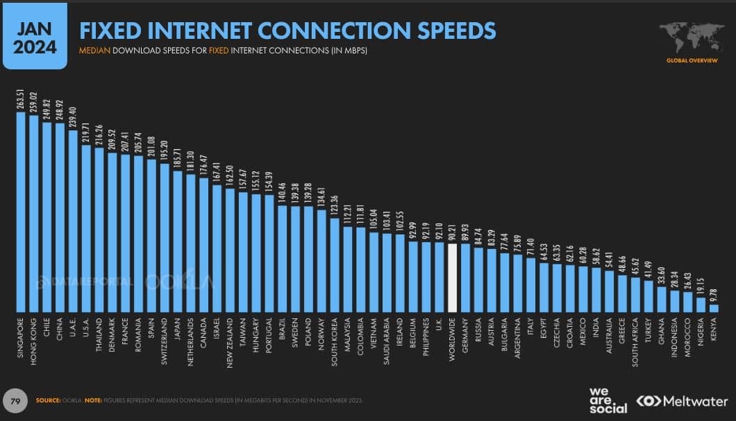 internet fijo
