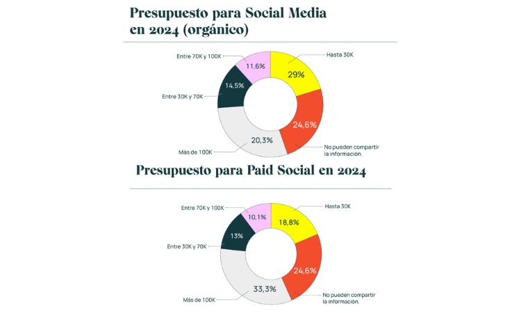 Imagen que muestra la inversión para 2024