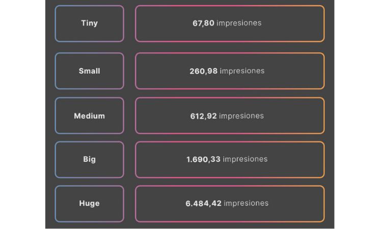 Imagen que muestra el promedio de impresiones. 