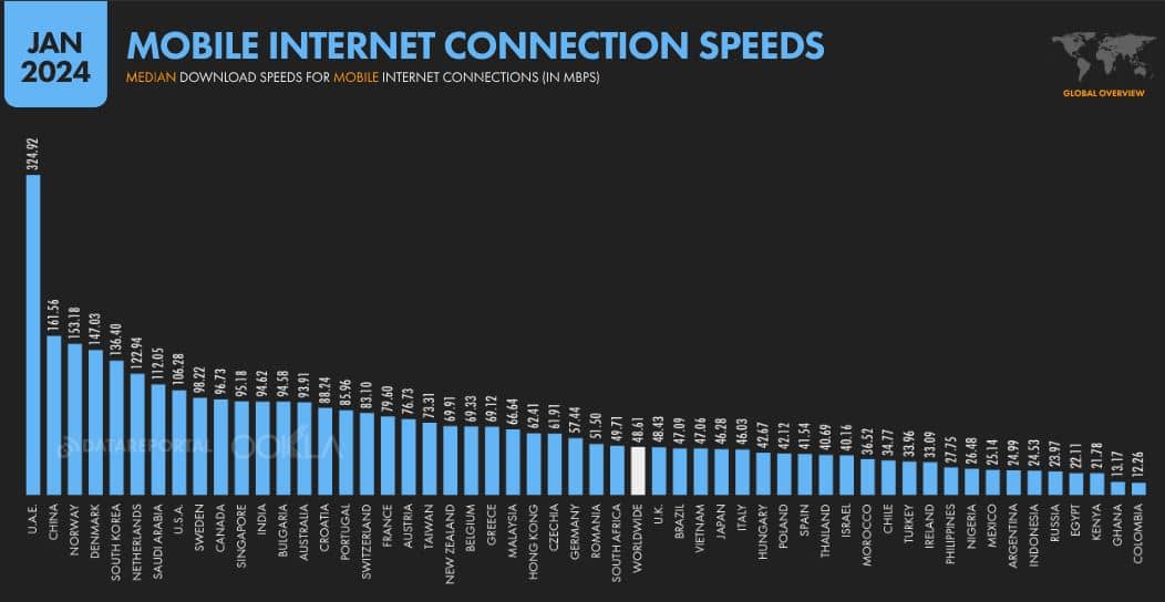 velocidad de Internet