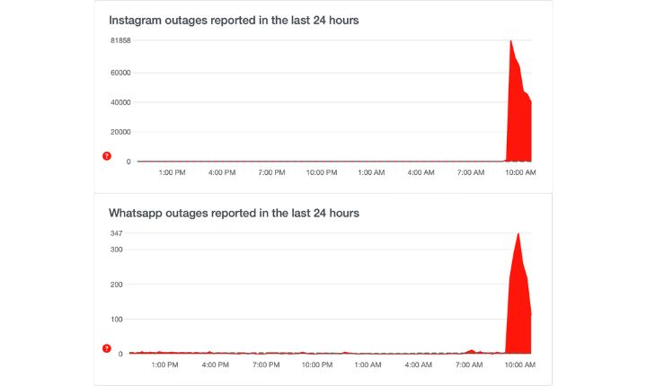 Instagram caído y WhatsApp.