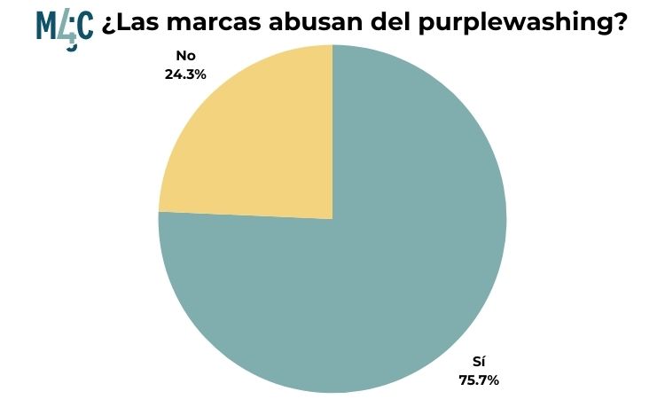 Las marcas abusan del purplewashing