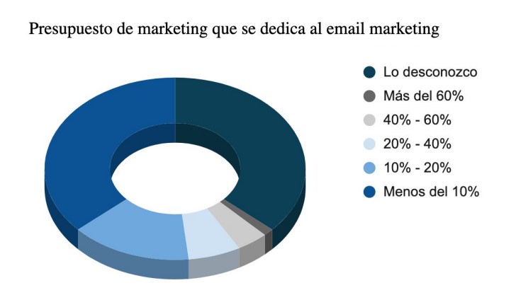 cuanto invierten las empresas