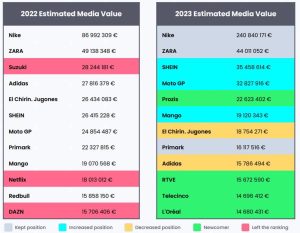 marcas más relevantes en el marketing de influencers