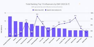 principales influencers