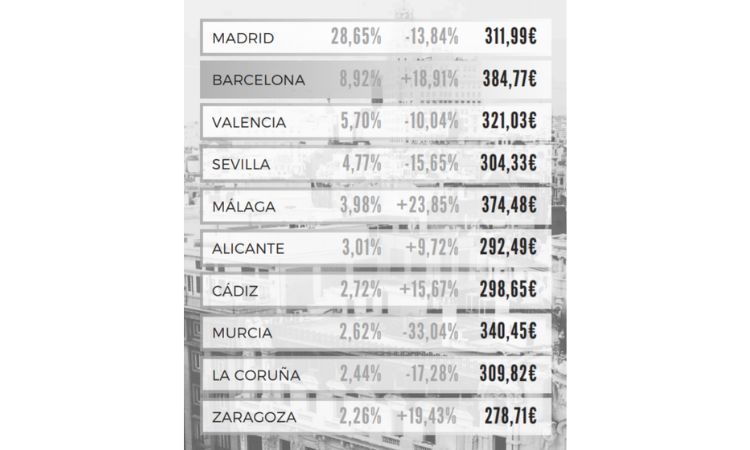 Consumidor digital por provincia