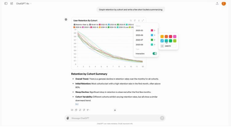 Captura de pantalla de la interfaz ChatGPT que muestra cómo un usuario edita un gráfico